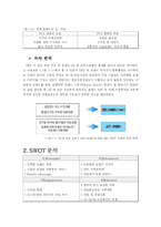 [마케팅] SKT의 TTL 브랜드 런칭 배경과 마케팅믹스-4