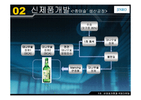 [국제마케팅] ㈜ 진로의 `참이슬`과 일본진출-9