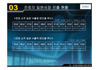 [국제마케팅] ㈜ 진로의 `참이슬`과 일본진출-17