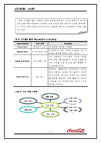 [마케팅사례] 코카콜라 마케팅전략-11