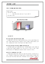 [마케팅사례] 코카콜라 마케팅전략-13