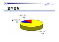 [서비스마케팅] 삼성 사례-14