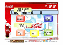 [마케팅사례] 코카콜라 마케팅전략-9