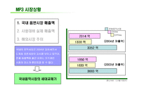 [인터넷마케팅] SK텔레콤 멜론 사례-4
