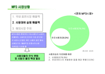 [인터넷마케팅] SK텔레콤 멜론 사례-5