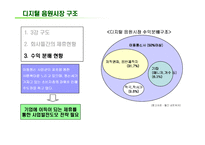 [인터넷마케팅] SK텔레콤 멜론 사례-9