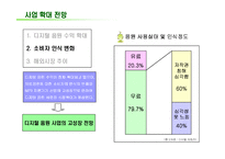[인터넷마케팅] SK텔레콤 멜론 사례-14