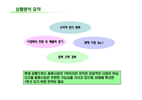 [인터넷마케팅] SK텔레콤 멜론 사례-18