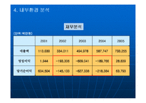 현대카드 마케팅사례-7