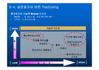 현대카드 마케팅사례-13
