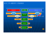 현대카드 마케팅사례-20