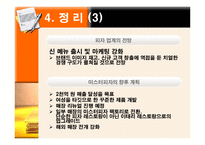 [마케팅] 미스터피자 마케팅 성공사례-19