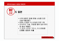 [국제마케팅] 귀뚜라미보일러 이문화극복전략-17