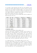 [인터넷마케팅] 온라인 백과사전 위키피디아 Wikipedia e-Marketing 사례-8
