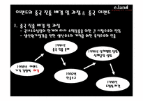 [마케팅전략] 이랜드 중국진출 성공사례-7