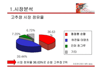 [광고학] 청정원 순창 고추장 광고기획안-5