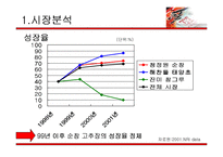 [광고학] 청정원 순창 고추장 광고기획안-6
