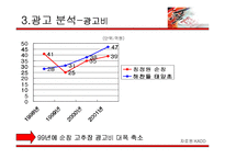 [광고학] 청정원 순창 고추장 광고기획안-8