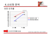 [광고학] 청정원 순창 고추장 광고기획안-14