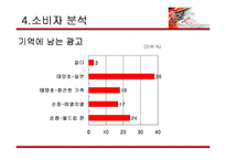 [광고학] 청정원 순창 고추장 광고기획안-19