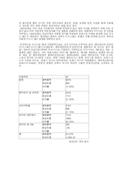 [국제마케팅] 디즈니랜드 사례-2