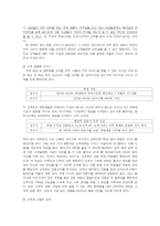 [사업계획서] 남성전용 뷰티샵-8