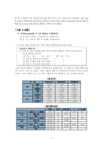 [마케팅조사] 숙취해소음료 모닝케어 점유율 확대방안-7