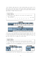 [마케팅조사] 숙취해소음료 모닝케어 점유율 확대방안-10