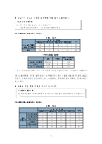 [마케팅조사] 숙취해소음료 모닝케어 점유율 확대방안-15