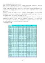 [마케팅전략론] 대한항공, 아시아나항공의 마케팅전략 비교분석-5
