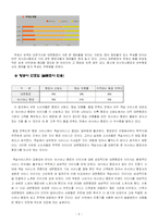 [마케팅전략론] 대한항공, 아시아나항공의 마케팅전략 비교분석-9