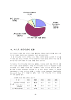 [국제마케팅] 엑스박스 X-BOX의 마케팅 전략(PS2보다 경쟁우위를 점하기 위한 마케팅 분석)-4