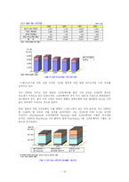 [국제마케팅] 엑스박스 X-BOX의 마케팅 전략(PS2보다 경쟁우위를 점하기 위한 마케팅 분석)-10