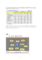[국제마케팅] 엑스박스 X-BOX의 마케팅 전략(PS2보다 경쟁우위를 점하기 위한 마케팅 분석)-11