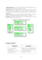 [국제마케팅] 엑스박스 X-BOX의 마케팅 전략(PS2보다 경쟁우위를 점하기 위한 마케팅 분석)-16
