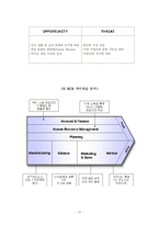 [국제마케팅] 엑스박스 X-BOX의 마케팅 전략(PS2보다 경쟁우위를 점하기 위한 마케팅 분석)-17