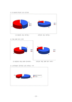 [국제마케팅] 엑스박스 X-BOX의 마케팅 전략(PS2보다 경쟁우위를 점하기 위한 마케팅 분석)-20