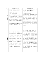 [마케팅전략] 진로와 두산의 소주 경쟁 상표간의 마케팅 전략비교-9