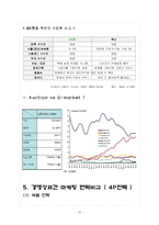 [마케팅전략론] G마켓(지마켓)과 옥션의 기업조사 및 마케팅전략-10