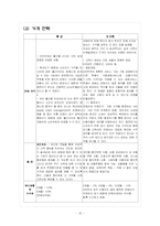 [마케팅전략론] G마켓(지마켓)과 옥션의 기업조사 및 마케팅전략-12
