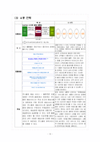 [마케팅전략론] G마켓(지마켓)과 옥션의 기업조사 및 마케팅전략-13