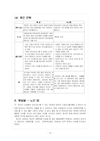 [마케팅전략론] G마켓(지마켓)과 옥션의 기업조사 및 마케팅전략-14