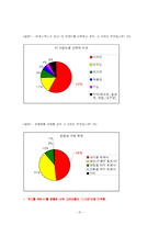 [마케팅조사] 프로스펙스 재포지셔닝을 위한 광고 컨셉-15