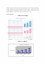 [마케팅] 쿠쿠 해외진출 마케팅전략-5