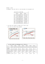 [마케팅] 부산시 계절별 축제 활성화 방안-7