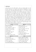 [마케팅성공사례] 이마트의 마케팅 전략 분석-8