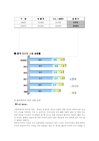 [국제마케팅] 한국타이어 중국 진출 분석-7