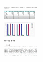 [마케팅] 시장의 매력 분석 -신한은행 vs 국민은행-8