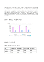 [마케팅] 시장의 매력 분석 -신한은행 vs 국민은행-10