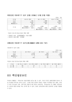 [마케팅] 시장의 매력 분석 -신한은행 vs 국민은행-13